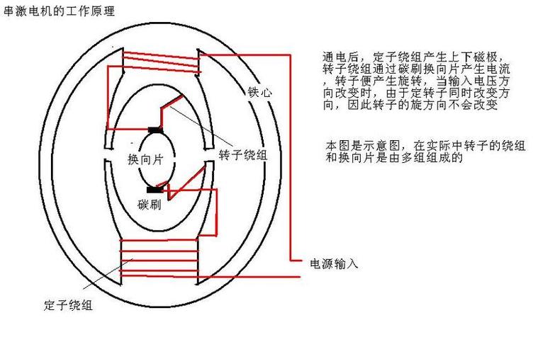 串激電機(jī)原理，串激電機(jī)和感應(yīng)電機(jī)的區(qū)別